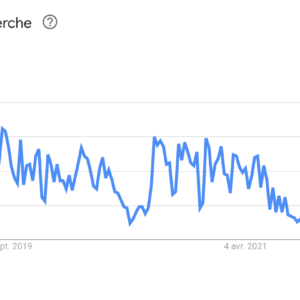 Productivité - google Trends