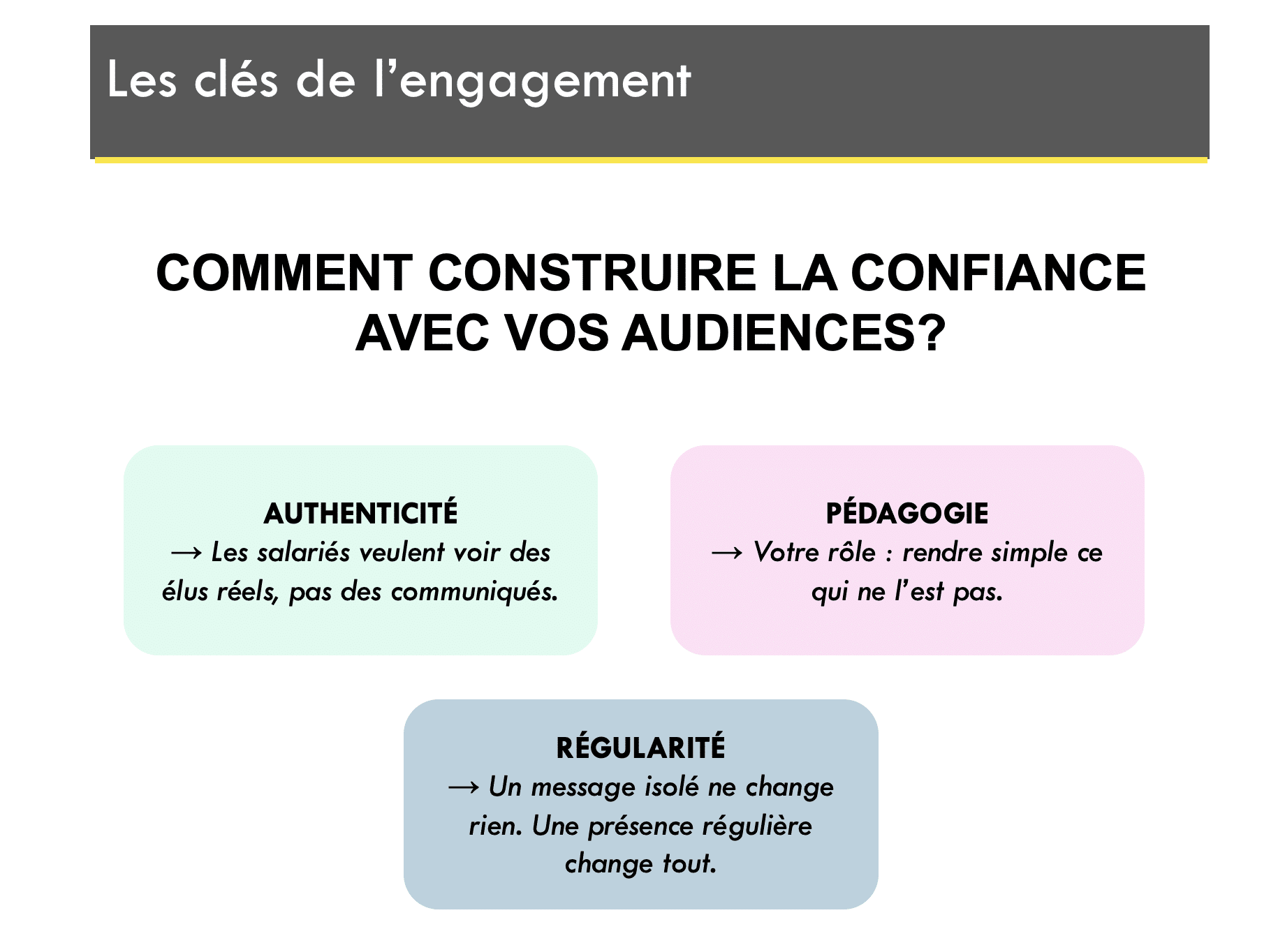Engager vos audiences