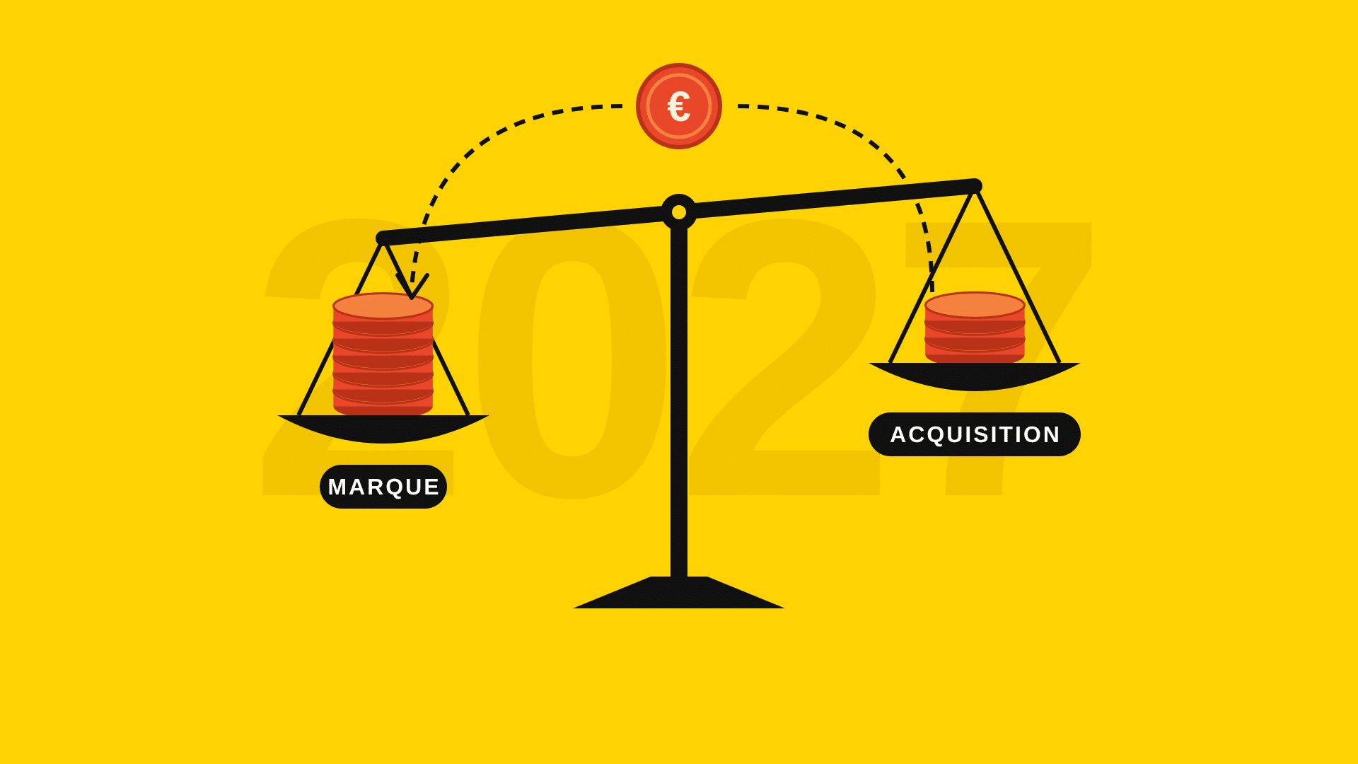budget marketing 2027
