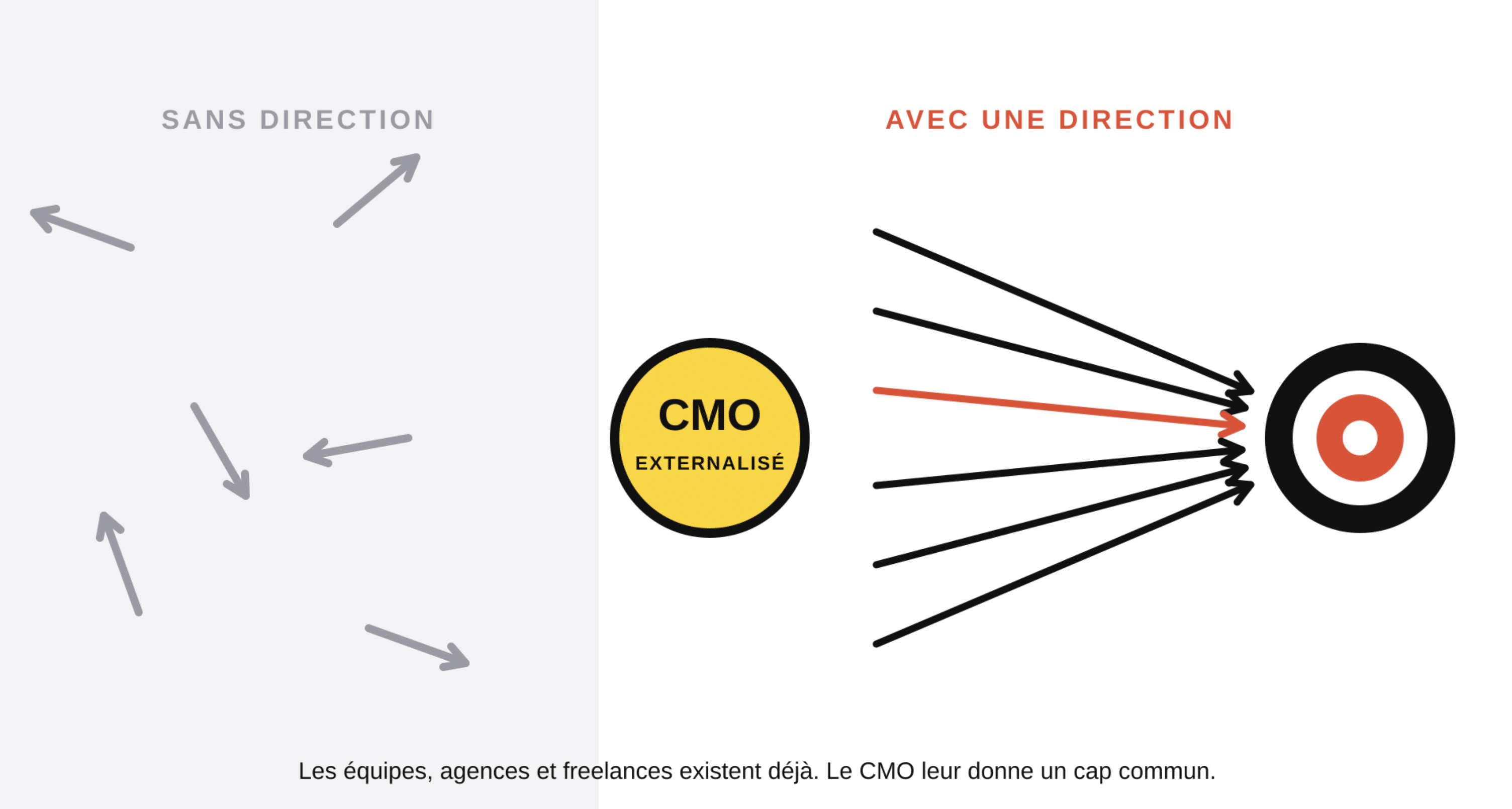 recruter un directeur marketing